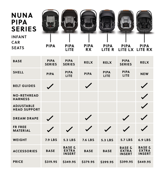 Nuna Pipa Series Comparison