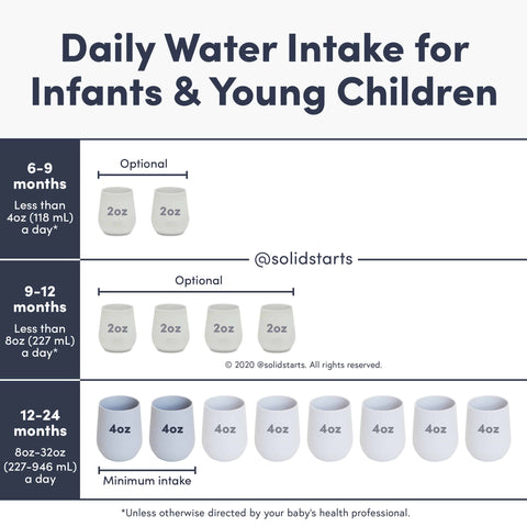 babies intake to water